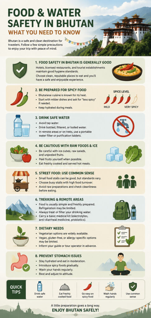 Food & Water Safety Bhutan